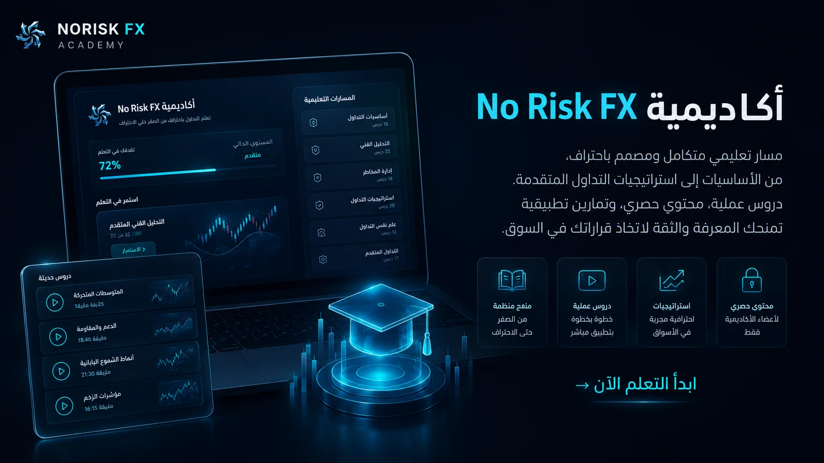 أكاديمية عربية تعلّمك كيف تفكر كمتداول منظم لا كمتابع إشارات