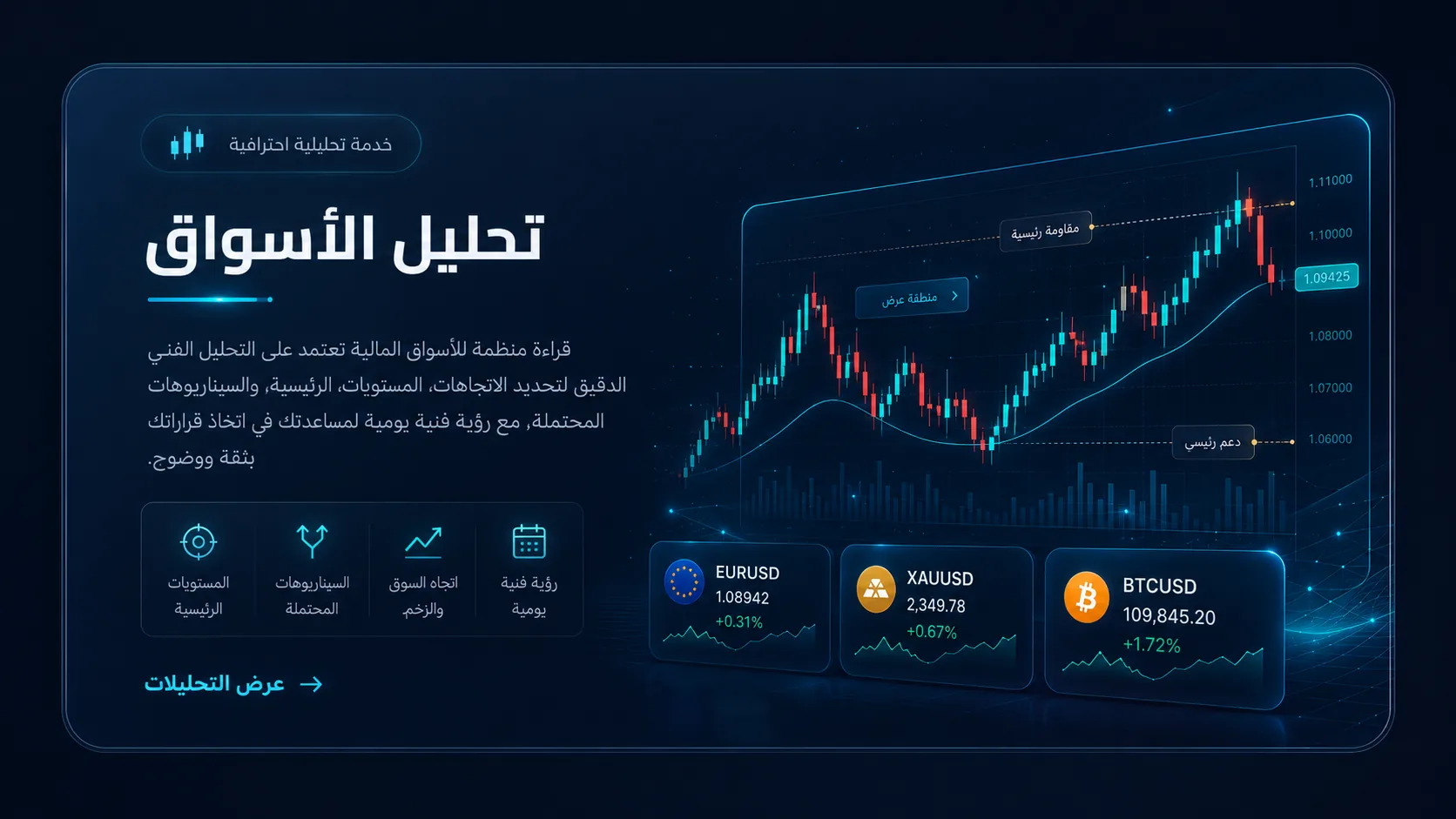 تحليل سوقي واضح يساعدك تبني سيناريو بدل ما تطارد حركة السعر